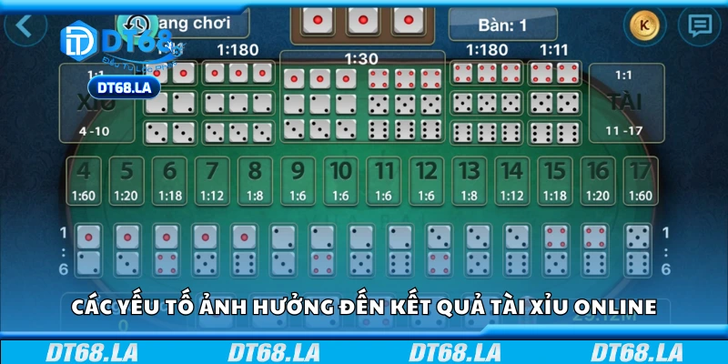 Yếu tố ảnh hưởng đến kết quả tài xỉu online